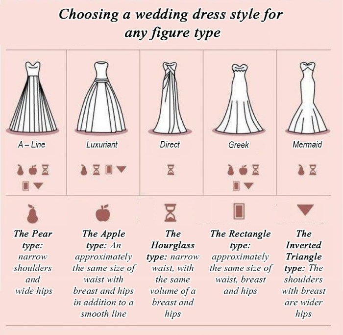 Type of wedding dresses for body shape